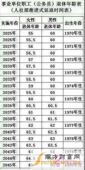 央视评延迟退休年龄说了什么