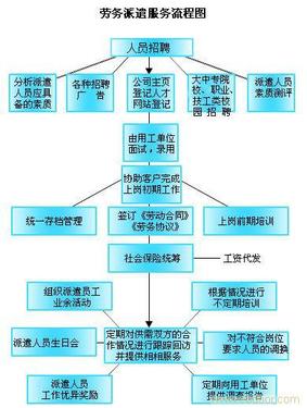 你想通过简历传达什么信息英文翻译 劳务输出公司员工岗位职责