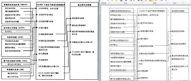 如何将word文档中的数学公式排版