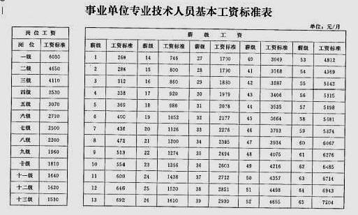 2018年教师涨工资已到位,你涨多少工资可自查