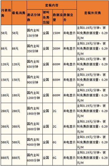 哈尔滨58团购相关长尾关键词有哪些