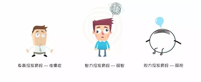 引起儿童斜视的病因有哪些