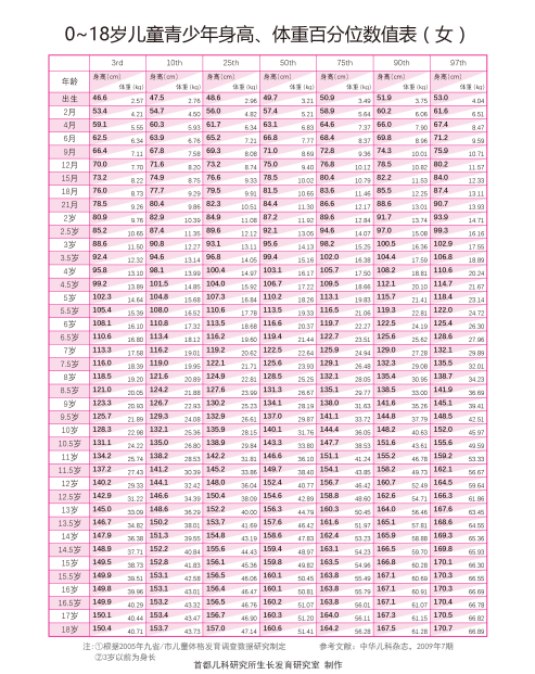 孩子身高最佳干预年龄