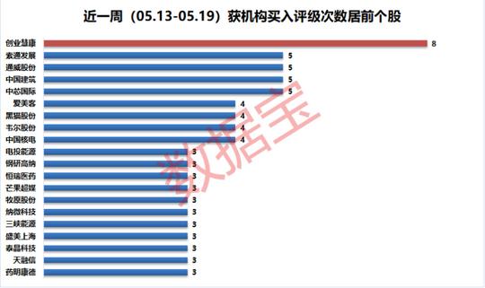 国际电器巨头高溢价入股，机构密集关注医疗it小龙头!11只高评级股上涨空间逾三成