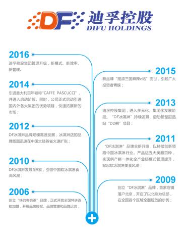 干货:迪孚十年深耕特许加盟行业,让敢创者赢