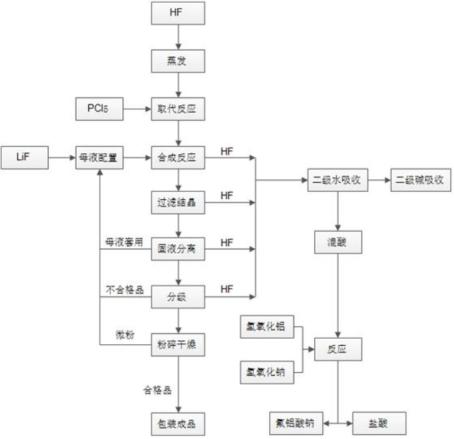 六氟磷酸锂「火热来袭」|天际股份vs多氟多，谁更胜一筹?