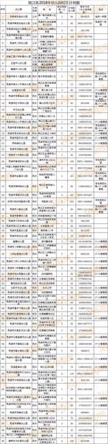 幼儿园春季保健知识小常识