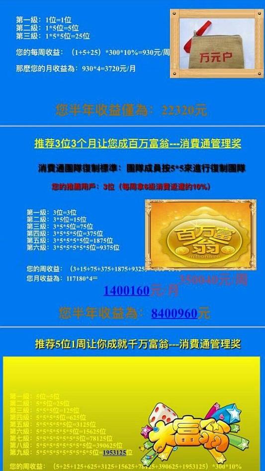 寻找市场领导人先机项目创业平台