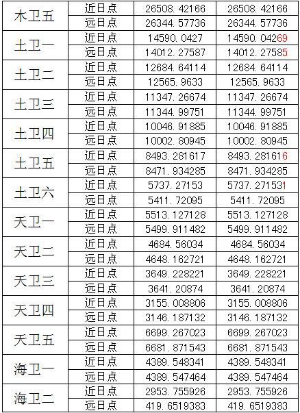 椭圆轨道拱点速度的物理公式算法