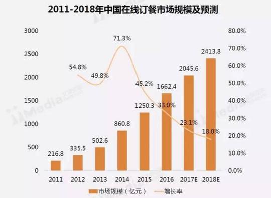 新年新选择，2018年返乡创业项目和易生活平台推荐