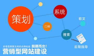 营销网站建设方案