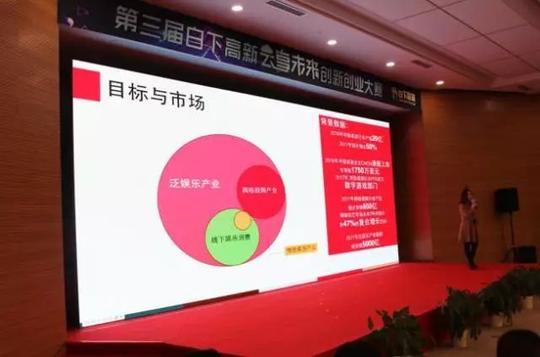 文化创意等产业领域,通过认真评审商业计划书,评审团筛选出30支创业