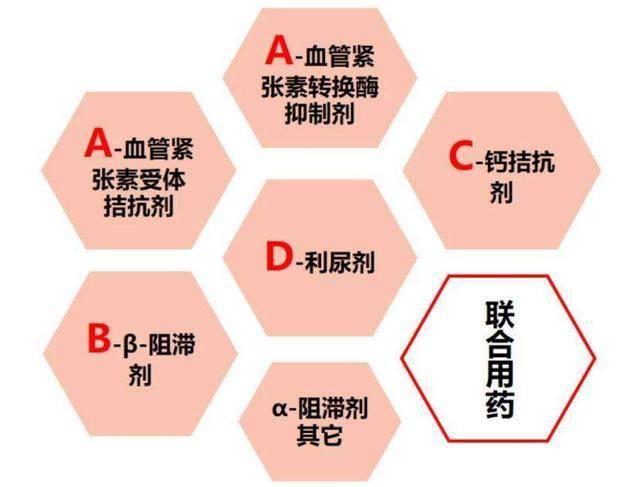 高血压吃什么药最好降压