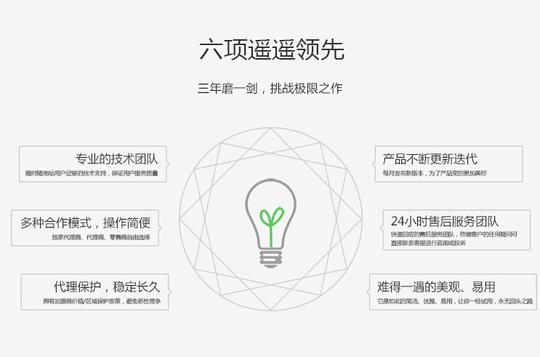 全国招商加盟招商代理,省费通网络电话钻石加盟微商创业项目