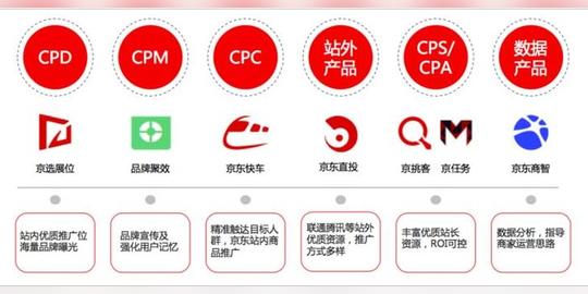 商家备战方案