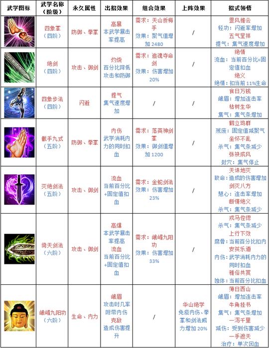 《铁血武林》十大门派介绍--峨眉(图3)