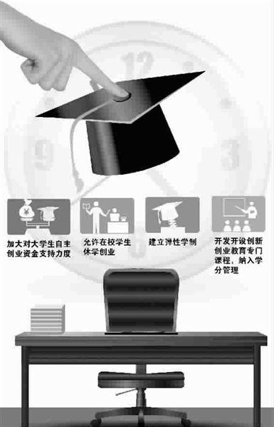 大学生创业成功率不足10%(图)