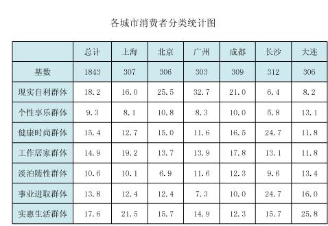 服装行业之消费行为分析