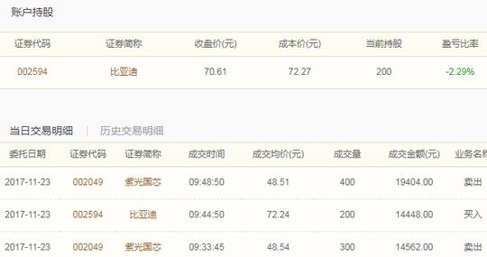 "五百年的尽头"11月23日持仓截图-实盘赛高手4天大赚15看他能否
