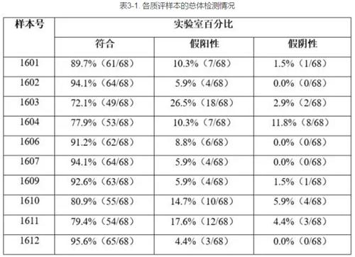 假阴性病例患者是什么意思