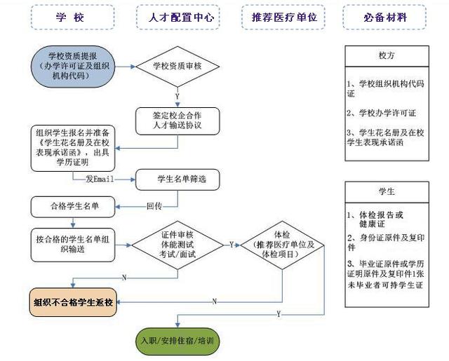 word如何快速手绘流程图