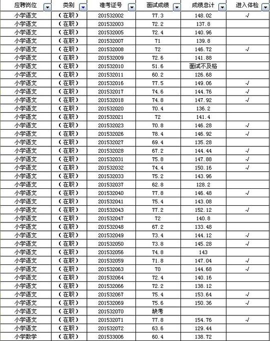 政务服务就业创业通知公告体检费用&lt;/strong&gt;由考生自理,考生完成体检后