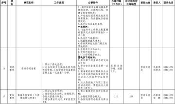 温州市怎样查社保的长尾关键词有哪些