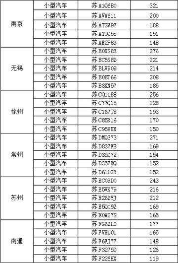 南通新车违章新闻发布长尾关键词有什么