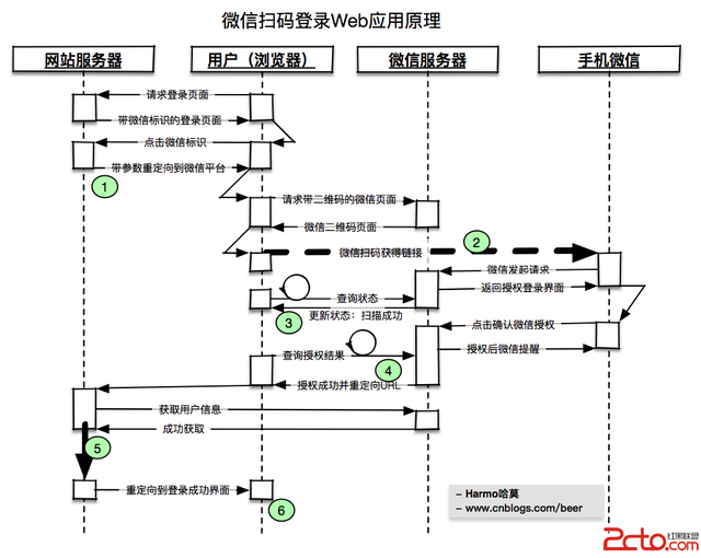 Outlook支持手机端扫码登录实现教程