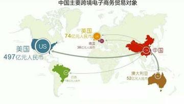 为什么要从国内转跨境
