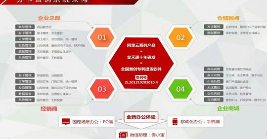 一次性防伪二维码礼品卡提货系统|券卡提货软件