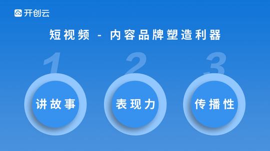 “尚云”颠覆企业运营模式“云名片”与“云视频”让数字营销触手可及