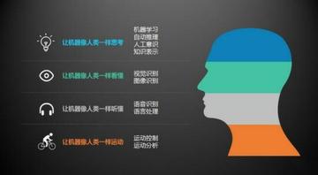 人工智能ai分析欧洲杯的相关长尾关键词有哪些