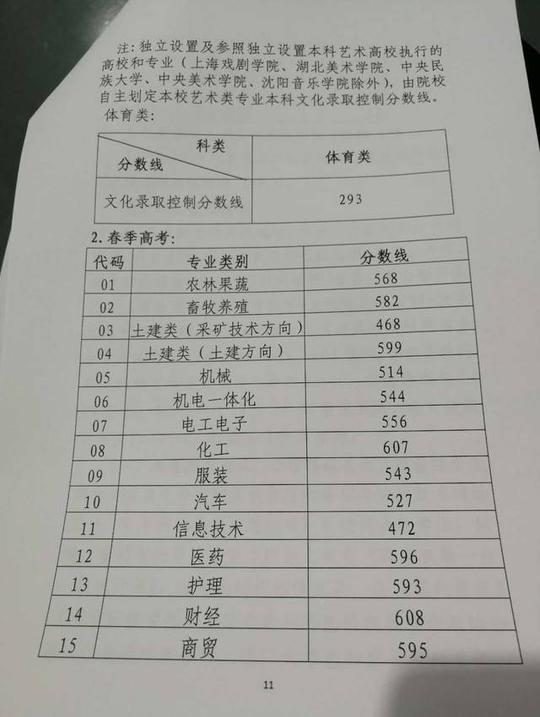 2018兰州石化职业技术学院单招成绩查询时间录取名单_高三网