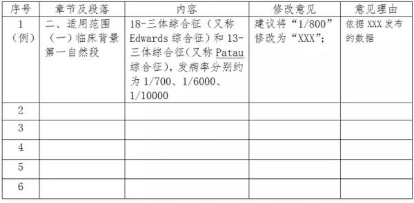 无创胎儿染色体非整倍体是什么意思