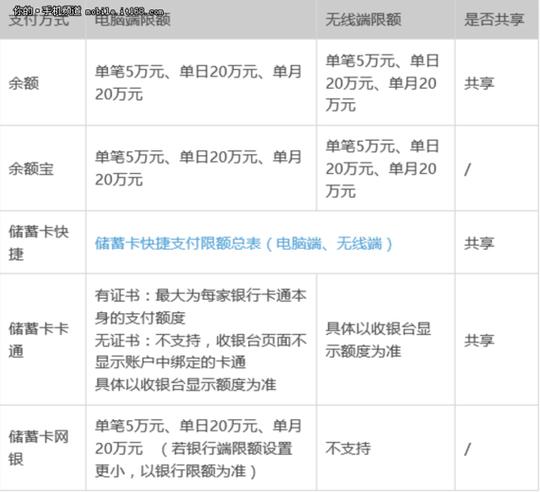 支付宝微信转账限额怎样破?看金立m7这功能
