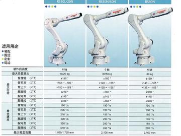 东莞市二手川崎机器人的长尾关键词有什么