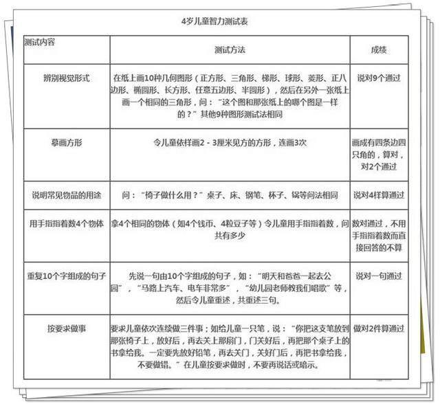 1-12个月婴儿智力发育水平对照表