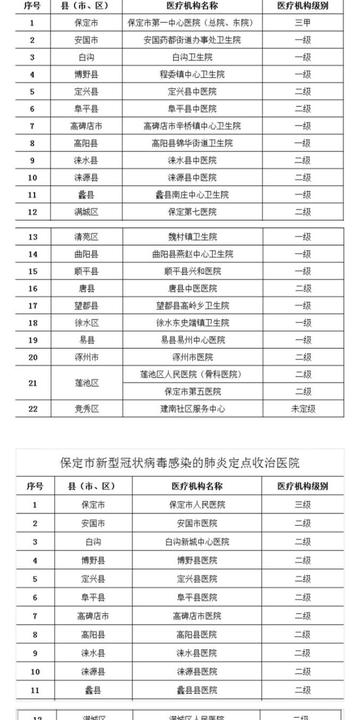 河北保定市肺炎人数的长尾关键词有哪些