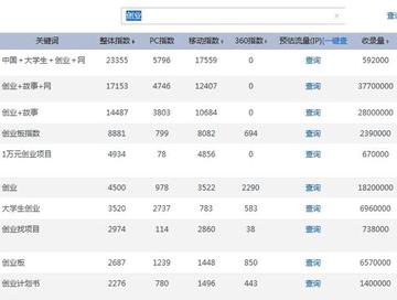 保定市高考手续的长尾关键词有哪些