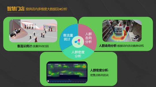 周鹏:线上引流——家居零售的必然之路