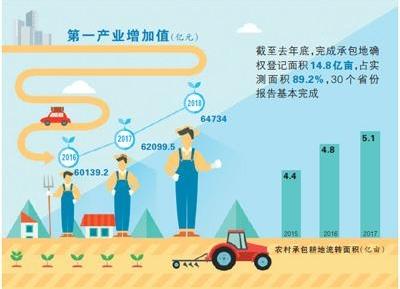 规则协商确定入股各方的权利义务和利益分配,政府通过完善土地经营权