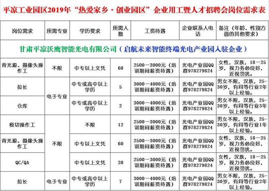 关于举办平凉工业园区2019年"热爱家乡创业园区"企业