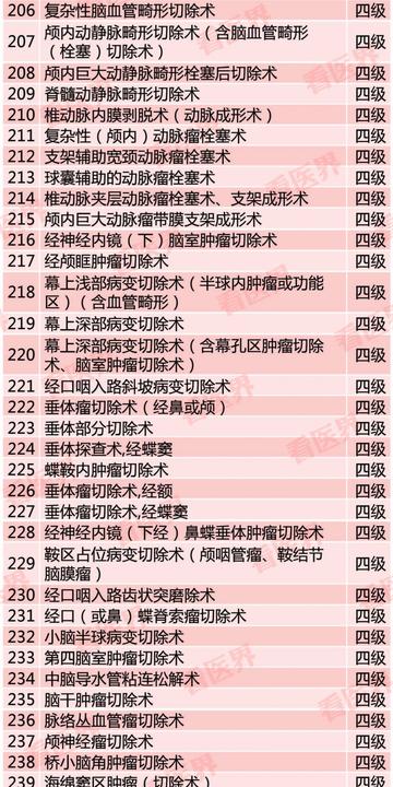 福建医院等级的相关长尾关键词有哪些