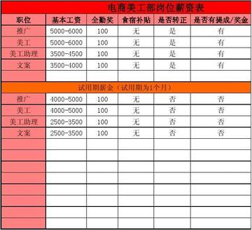 跨境电商大专薪资多少
