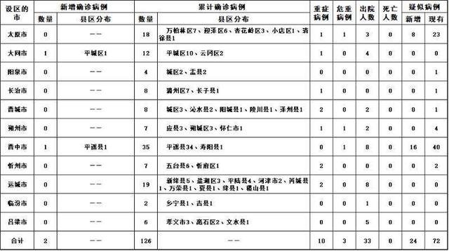 新型冠状病毒康复痊愈后会二次感染吗