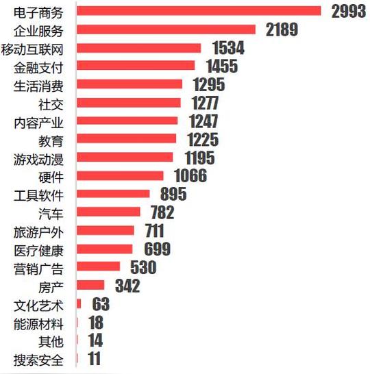 《2018餐饮创业白皮书》重磅发布
