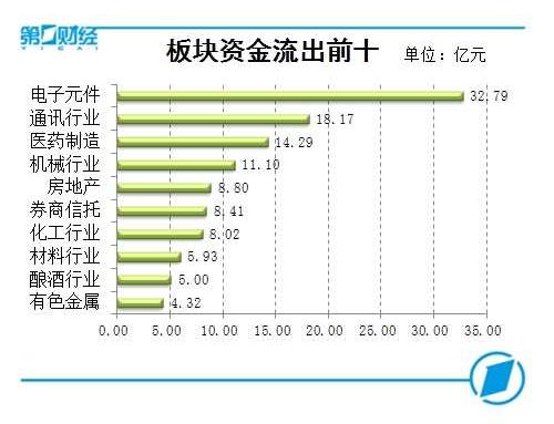 a股复盘9张图:创业板指宽幅震荡粤港澳大湾区概念股掀涨停潮