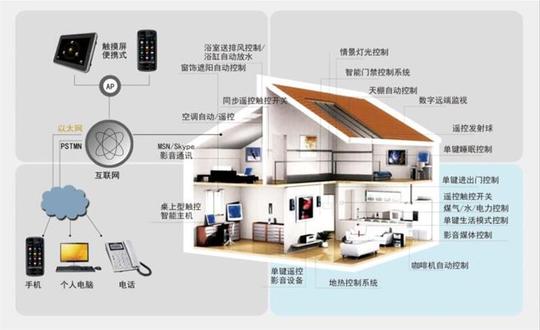 苏州三为智联安防监控综合布线,智能家居,弱电工程,网络建设