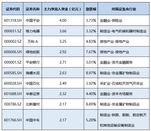 2018年买什么能赚钱?-股票频道-金融界
